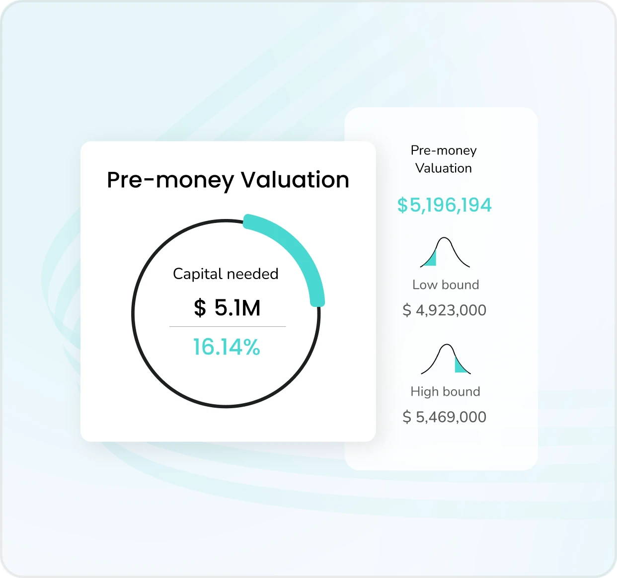 Business Valuation