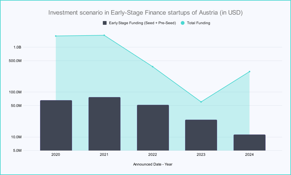 Early-Stage Venture Capital in Switzerland